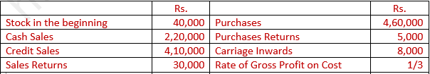 DK Goel Solutions Class 11 Accountancy Accounts from Incomplete Records-Q16