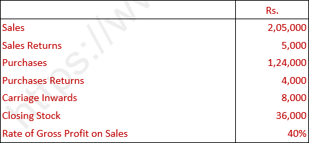 DK Goel Solutions Class 11 Accountancy Accounts from Incomplete Records-Q 21