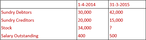 DK Goel Solutions Class 11 Accountancy Accounts from Incomplete Records-Q 23
