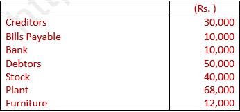 DK Goel Solutions Class 11 Accountancy Accounts from Incomplete Records-Q 26