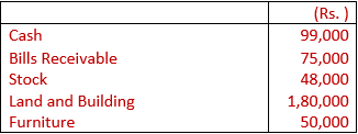 DK Goel Solutions Class 11 Accountancy Accounts from Incomplete Records-Q21