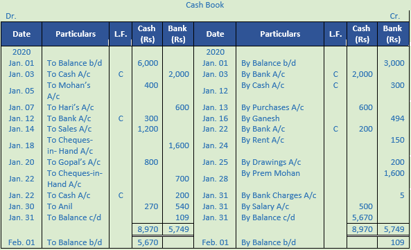 DK Goel Solutions Class 11 Accountancy Books of Original Entry Cash Book-19