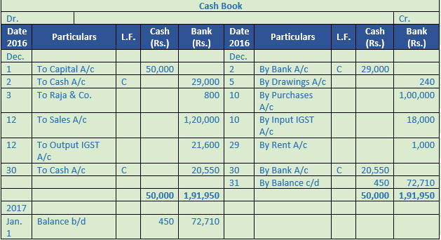 DK Goel Solutions Class 11 Accountancy Books of Original Entry Cash Book-25
