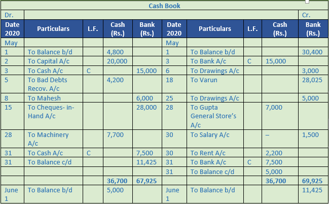 DK Goel Solutions Class 11 Accountancy Books of Original Entry Cash Book-31