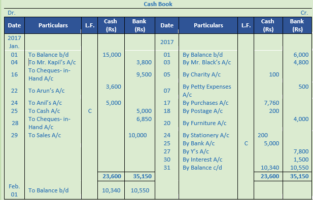 DK Goel Solutions Class 11 Accountancy Books of Original Entry Cash Book-59