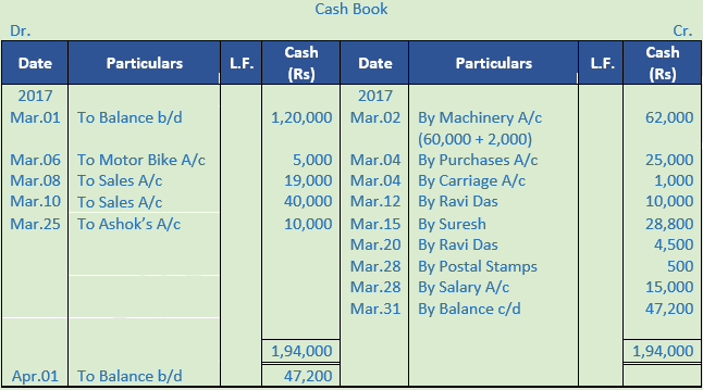 DK Goel Solutions Class 11 Accountancy Books of Original Entry Cash Book-6