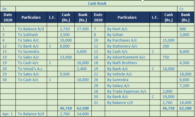 DK Goel Solutions Class 11 Accountancy Books of Original Entry Cash Book-8