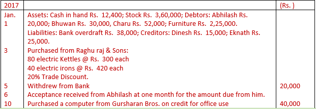 DK Goel Solutions Class 11 Accountancy Books of Original Entry Special Purpose Subsidiary Books-42
