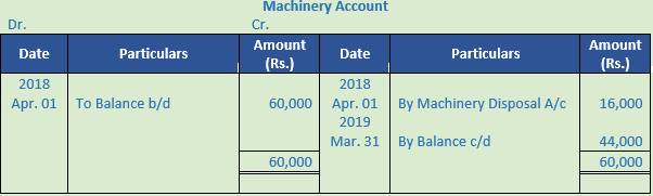 DK Goel Solutions Class 11 Accountancy Depreciation-109