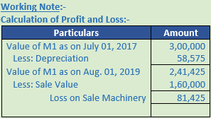 DK Goel Solutions Class 11 Accountancy Depreciation-117