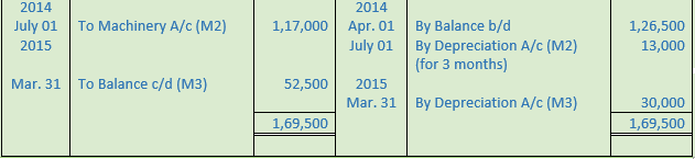 DK Goel Solutions Class 11 Accountancy Depreciation-63