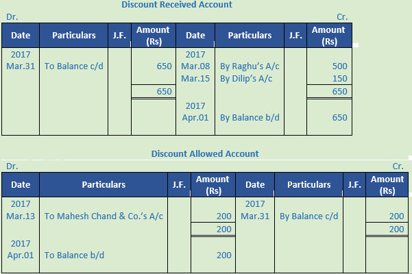 DK Goel Solutions Class 11 Accountancy Ledger-13
