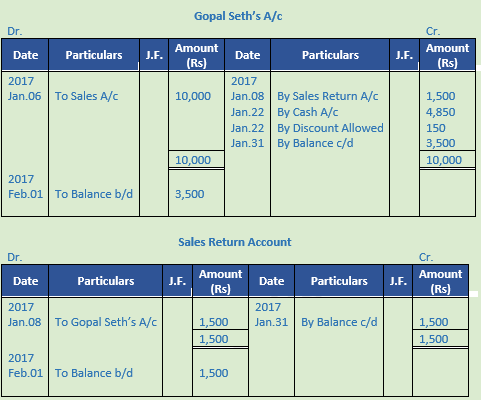 DK Goel Solutions Class 11 Accountancy Ledger-27