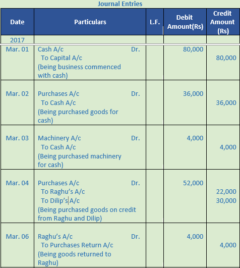 DK Goel Solutions Class 11 Accountancy Ledger-5
