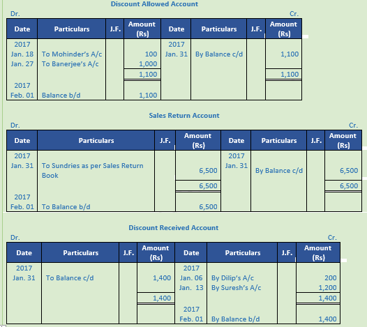 DK Goel Solutions Class 11 Accountancy Ledger-96
