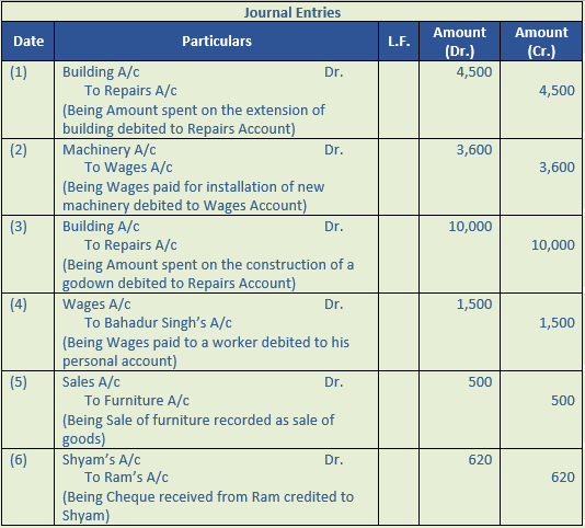 DK Goel Solutions Class 11 Accountancy Rectification of Errors-Q11