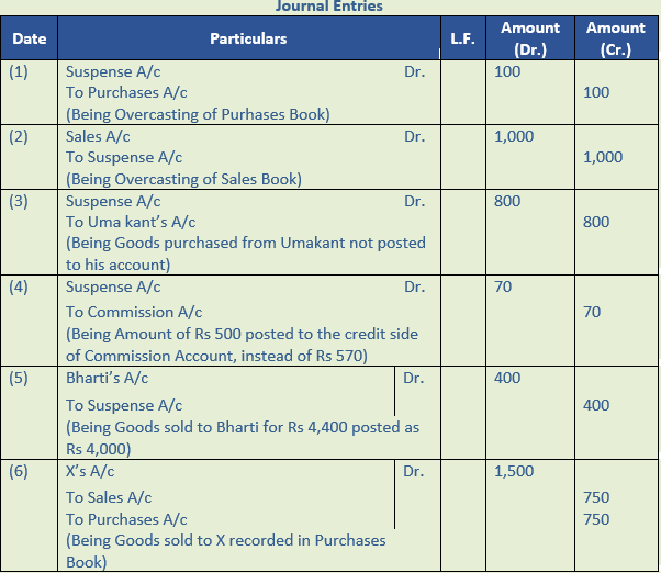 DK Goel Solutions Class 11 Accountancy Rectification of Errors-Q16-1