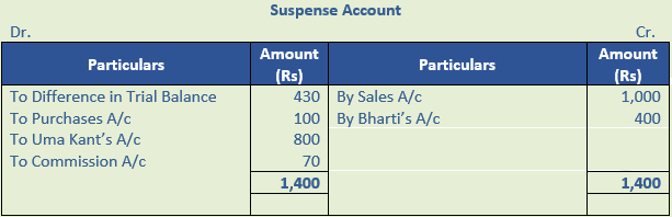 DK Goel Solutions Class 11 Accountancy Rectification of Errors-Q16-2