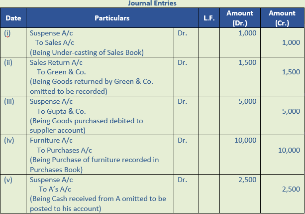 DK Goel Solutions Class 11 Accountancy Rectification of Errors-Q 32