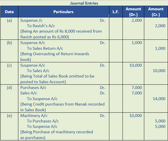 DK Goel Solutions Class 11 Accountancy Rectification of Errors-Q23