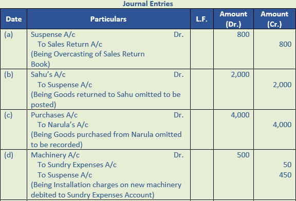 DK Goel Solutions Class 11 Accountancy Rectification of Errors-Q24