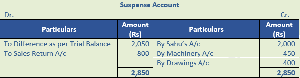 DK Goel Solutions Class 11 Accountancy Rectification of Errors-Q25