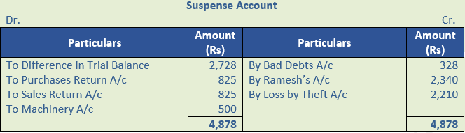 DK Goel Solutions Class 11 Accountancy Rectification of Errors-Q28