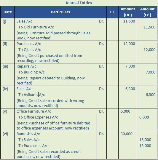 DK Goel Solutions Class 11 Accountancy Rectification of Errors-Q6