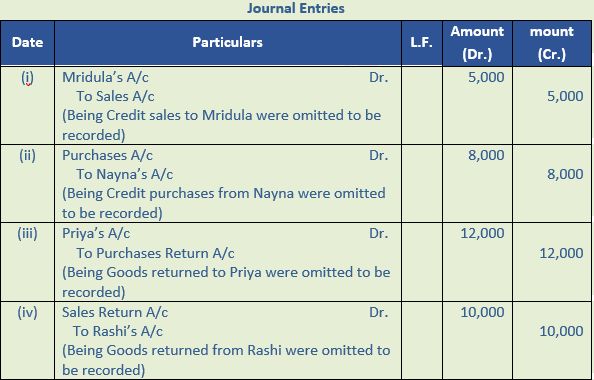 DK Goel Solutions Class 11 Accountancy Rectification of Errors