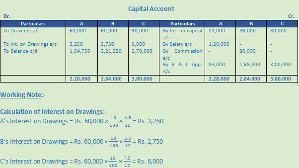 DK Goel Solutions Class 12 Accountancy Chapter 2 Accounting for Partnership Firms Fundamentals-124