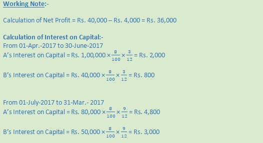 DK Goel Solutions Class 12 Accountancy Chapter 2 Accounting for Partnership Firms Fundamentals-142