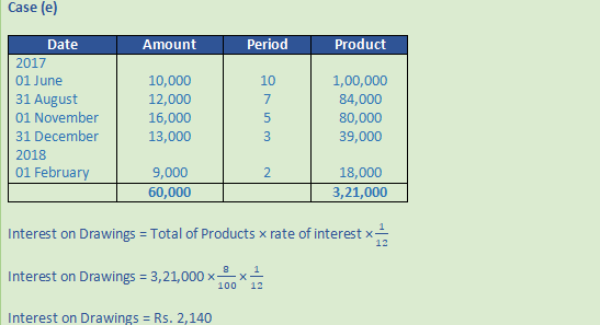 DK Goel Solutions Class 12 Accountancy Chapter 2 Accounting for Partnership Firms Fundamentals-146