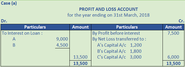 DK Goel Solutions Class 12 Accountancy Chapter 2 Accounting for Partnership Firms Fundamentals-29
