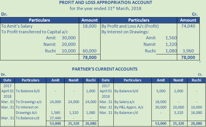 DK Goel Solutions Class 12 Accountancy Chapter 2 Accounting for Partnership Firms Fundamentals-59