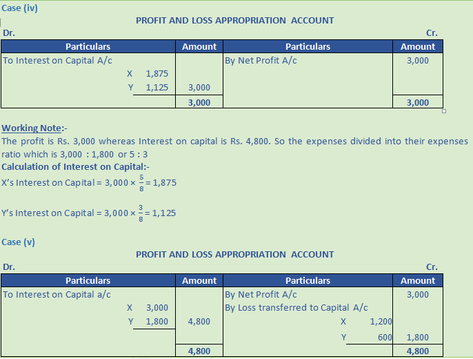 DK Goel Solutions Class 12 Accountancy Chapter 2 Accounting for Partnership Firms Fundamentals-68