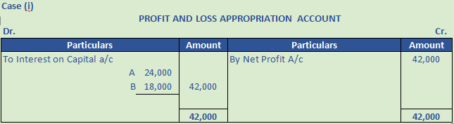 DK Goel Solutions Class 12 Accountancy Chapter 2 Accounting for Partnership Firms Fundamentals-69