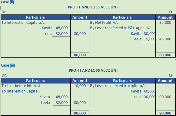 DK Goel Solutions Class 12 Accountancy Chapter 2 Accounting for Partnership Firms Fundamentals-74