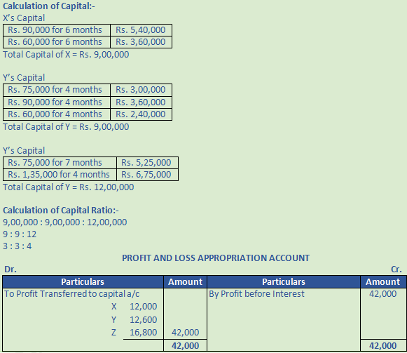 DK Goel Solutions Class 12 Accountancy Chapter 2 Accounting for Partnership Firms Fundamentals-76
