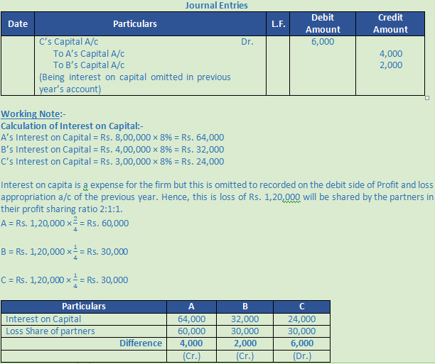 DK Goel Solutions Class 12 Accountancy Chapter 2 Accounting for Partnership Firms Fundamentals-77