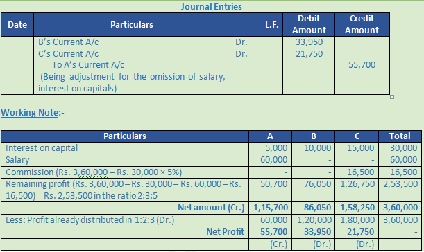 DK Goel Solutions Class 12 Accountancy Chapter 2 Accounting for Partnership Firms Fundamentals-91