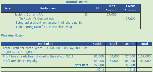 DK Goel Solutions Class 12 Accountancy Chapter 2 Accounting for Partnership Firms Fundamentals-97