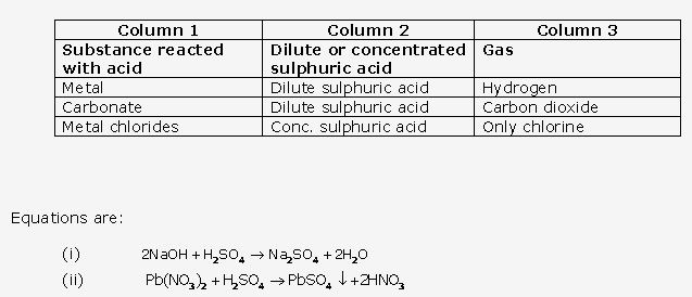 Frank ICSE Solutions For Class 10 Chemistry Chapter 12-Study Of Sulphur ...