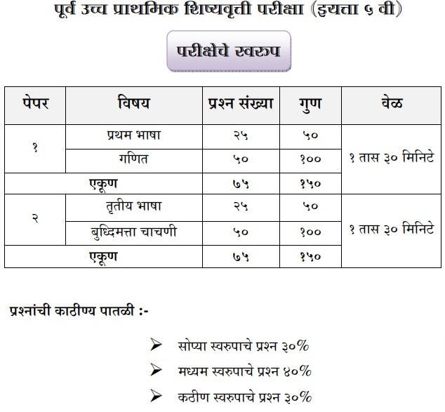 MSCE Pune Scholarship 2024