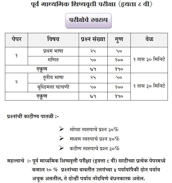 MSCE Pune Scholarship 2024